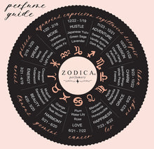 Cancer Zodiac Perfume Travel Spray Gift Set - Foxy And Beautiful